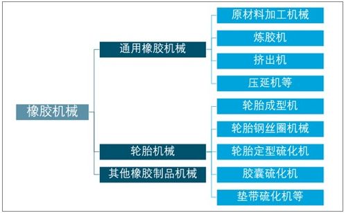 2021-2027年中國橡膠機械行業市場發展調研及競爭格局預測報告