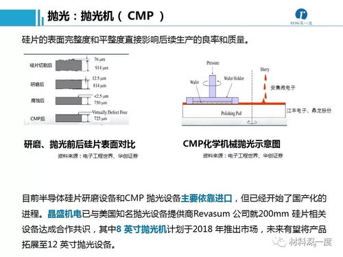 招商名錄 半導體加工工藝及設備供應商與計算機軟硬件及外圍設備制造企業匯總