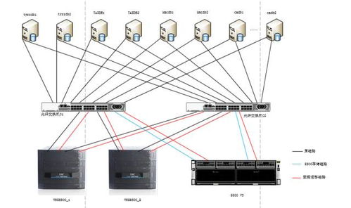 華為攜手瑞華基業打造中金金融認證中心存儲雙活及數據遷移解決方案