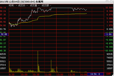 樂(lè)視網(wǎng)必看！命途多舛誰(shuí)來(lái)買單——從計(jì)算機(jī)軟硬件及外圍設(shè)備制造視角透視